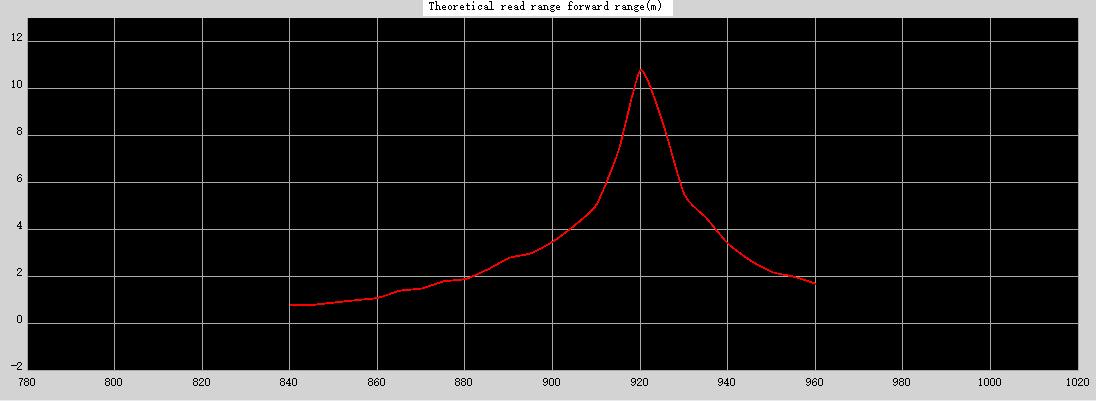 Flexible 6535 rf-2 Flexible 6535 rf-2