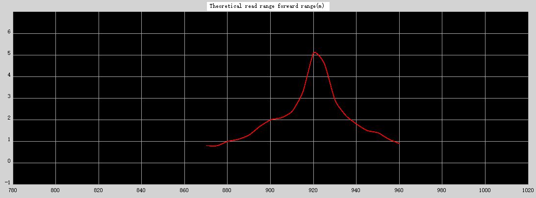 Flexible 6535 rf-4 Flexible 6535 rf-4