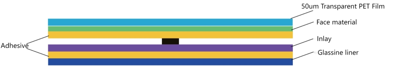 LED label 110-12 structure LED label 110-12 structure