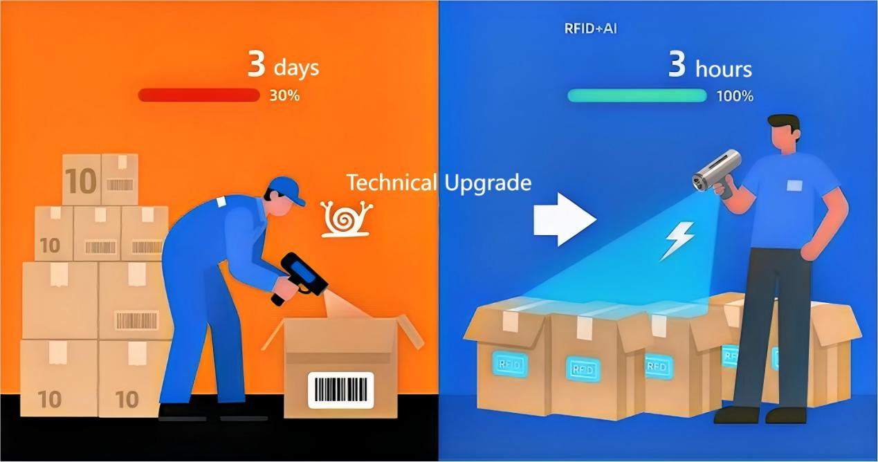 From scanning to perception